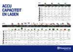 Husqvarna 120 iTK4 met PK4 en HK4  Incl. BLi10 accu en 40-C80 lader - Afbeelding 2